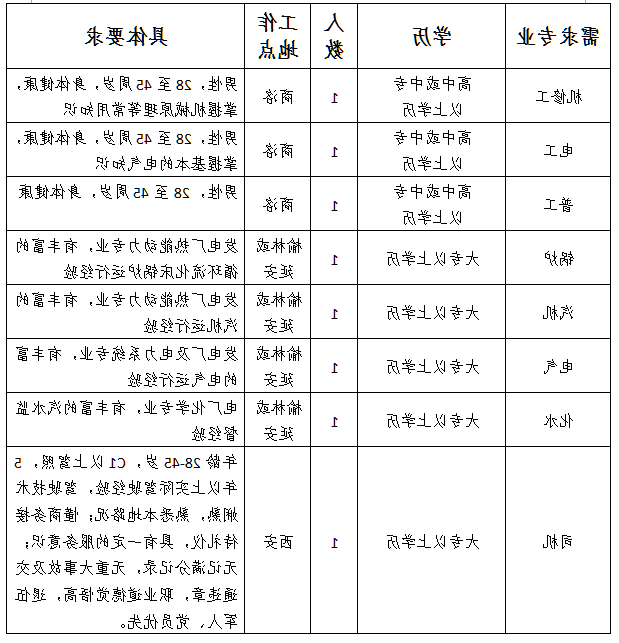 招聘.png