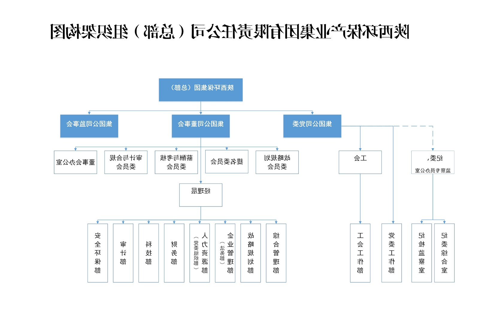 杏彩体育官方
集团总部组织架构图.jpg
